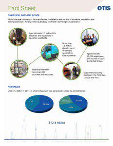 Fact Sheet OVERVIEW, SIZE AND SCOPE World’s largest company in the manufacture, installation and service of elevators, escalators and