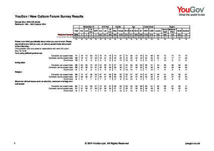 YouGov / New Culture Forum Survey Results Sample Size: 2045 GB Adults Fieldwork: 15th - 16th October 2014 Westminster VI Total Weighted Sample 2045