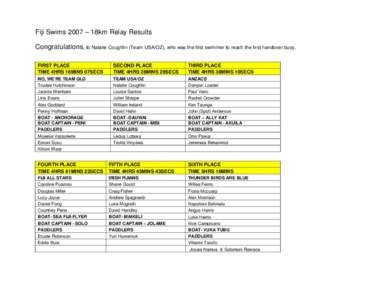 Fiji Swims 2007 – 18km Relay Results Congratulations, to Natalie Coughlin (Team USA/OZ), who was the first swimmer to reach the first handover buoy. FIRST PLACE TIME 4HRS 16MINS 07SECS  SECOND PLACE