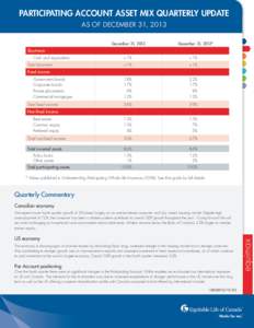 Participating Account Asset Mix Quarterly Update As of december 31, 2013 December 31, 2013 December 31, 2012*