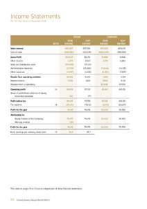 Income Statements For The Year Ended 31 December 2008 GROUP  COMPANY