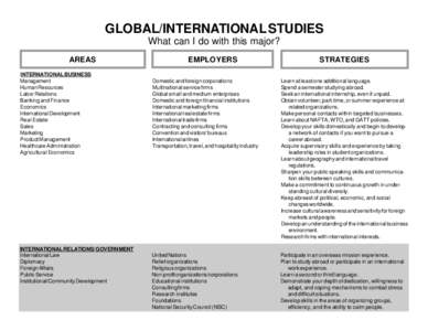 GLOBAL/INTERNATIONAL STUDIES What can I do with this major? AREAS INTERNATIONAL BUSINESS Management Human Resources