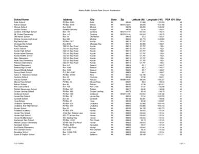 Alaska Public Schools Peak Ground Acceleration  School Name Address