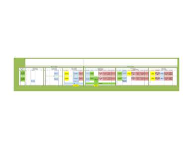 Traceability / National Institute of Standards and Technology / International relations / Technology / Engineering / Standards organizations / Metrology / International System of Units