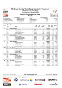 FIS Cross-Country World Cup presented by Viessmann 14th World Cup Competition Nove Mesto na Morave (CZE)