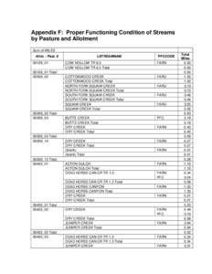 Appendix F: Proper Functioning Condition of Streams by Pasture and Allotment Sum of MILES Allot. / Past. # 00128_01 00128_01 Total