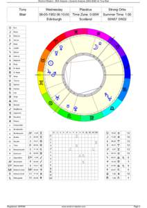 World of Wisdom - Birth Analysis + Dynamic Analysis[removed]for Tony Blair  4./< 96(/6*(%<