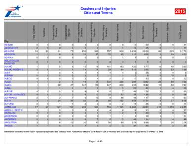 Crashes and Injuries, Cities and Towns