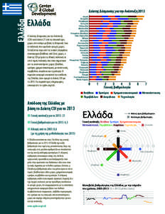 CGD-graphs-MASTER-revised[removed]