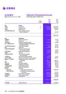 財務報表 收支結算表 Statement of Comprehensive Income  截至 2013 年 3 月 31 日止年度