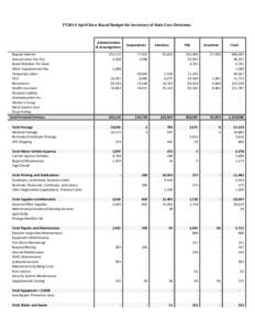 FY2014	April	Zero‐Based	Budget	for	Secretary	of	State	Core	Divisions   Administration  & Investigations   Corporations