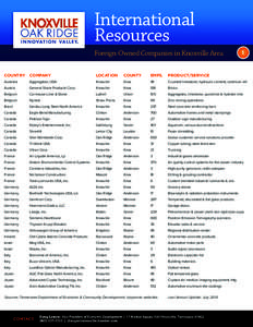 International Resources Foreign-Owned Companies in Knoxville Area 1