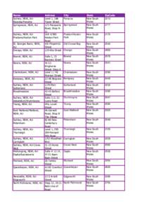 New South Wales / Matt Finish Chronology / HCF Health Insurance