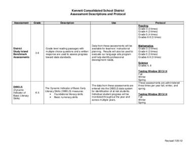Kennett Consolidated School District Assessment Descriptions and Protocol Assessment District Study Island