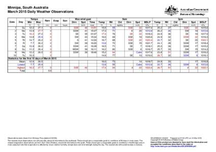 Minnipa, South Australia March 2015 Daily Weather Observations Date Day