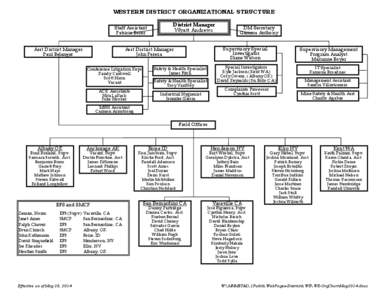 WESTERN DISTRICT ORGANIZATIONAL STRUCTURE District Manager Wyatt Andrews Staff Assistant Patricia Borer