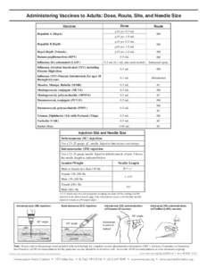 Administering Vaccines to Adults: Dose, Route, Site, and Needle Size Dose Vaccine  Route