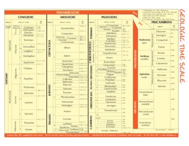 Rupelian Priabonian Bartonian 42.1 ± 1.8  M