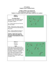 U8 Academy Sample Circuit Training Session Number of Players per group 8-10 Time allotted per station 8-10 minutes Number of coaches needed 4-8 (each station could have two coaches) Station 1