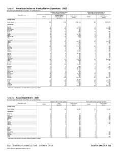 2007 Census of Agriculture Georgia[removed]