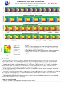 Briskin Consulting Project Quality SCORE Dashboard as of April 30, 2012 ©[removed]Proprietary and Client Confidential. Do not copy or distribute without permission.  OCIO Success Factors