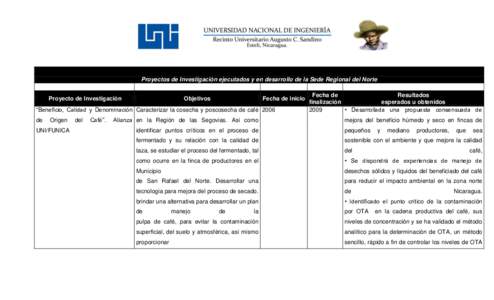 Proyectos de Investigación ejecutados y en desarrollo de la Sede Regional del Norte Proyecto de Investigación Objetivos  Fecha de inicio