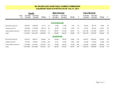 NH RACING AND CHARITABLE GAMING COMMISSION CALENDAR YEAR STATISTICS AS OF Dec 31, 2014 State Revenue Handle From