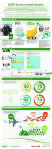 EGTS Environmental Benefits The global aerospace industry is committed to reducing the environmental impact of aviation. The reduction of aircraft emissions, particularly NOx, CO2 and Particulate Matter, within the airpo