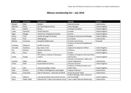 Please note 276 Alliance members are not included in our public membership list.  Alliance membership list – July 2014 First Name Shrupti