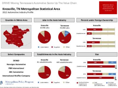 DRIVE! Moving Tennessee’s Automotive Sector Up The Value Chain  Knoxville, TN Metropolitan Statistical Area 2012 Automotive Industry Profile  Jobs in the Auto Industry