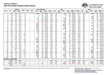 Avalon, Victoria April 2015 Daily Weather Observations Date Day