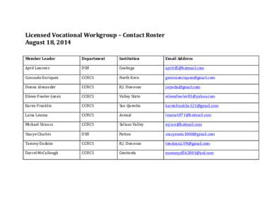 Licensed	
  Vocational	
  Workgroup	
  –	
  Contact	
  Roster	
   August	
  18,	
  2014	
   	
     Member	
  Leader	
  