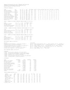 AMERICAN ASSOCIATION 2014 DAILY STANDINGS AND HIGHLIGHTS COPYRIGHT BY POINTSTREAK SPORTS TECHNOLOGIES INC. REPORT PRODUCED[removed]:07:58 COMPOSITE STANDINGS TEAM DIV