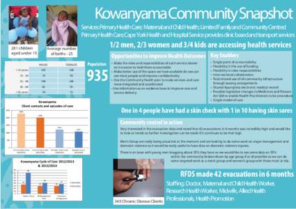 Kowanyama Community Snapshot.ai