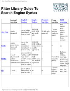 Ritter Library: Ritter Library Guide to Search Engine Syntax