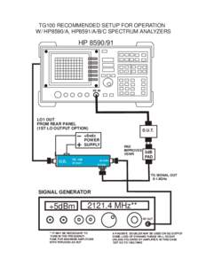 TG100 RECOMMENDED SETUP FOR OPERATION W/ HP8590/A, HP8591/A/B/C SPECTRUM ANALYZERS HPRF IN