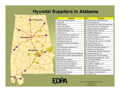 Southern United States / Hyundai Hysco / Montgomery /  Alabama / GLOVIS / Alabama / Hyundai Kia Automotive Group / Geography of Alabama / Montgomery metropolitan area