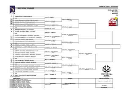 Austrian Open Kitzbühel / Kitzbühel / Generali Open – Doubles / Tennis / ATP Challenger Tour / Austrian Open