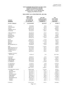 Field theory / Hollis /  New Hampshire / Valuation