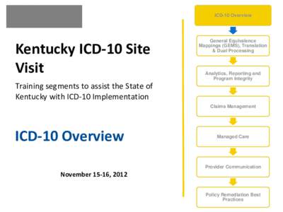 ICD-10 Overview  Kentucky ICD-10 Site Visit  General Equivalence