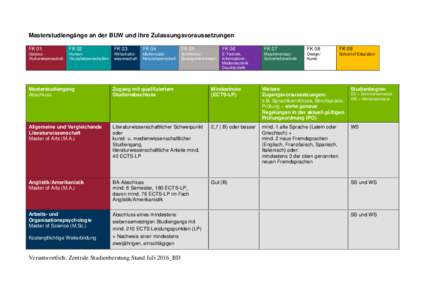 Masterstudiengänge an der BUW und ihre Zulassungsvoraussetzungen FK 01 FK 02  FK 03