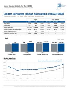 Greater Northwest Indiana Association of REALTORS®