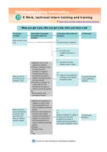 Internship / Unemployment benefits / Human resource management / Socioeconomics / Employment / Labour law / Education