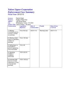 Yukon Liquor Corporation Enforcement Case Summary Fiscal Year: [removed]Licensee Patrick Singh Premises