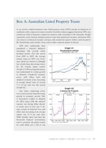 Box A: Australian Listed Property Trusts As an actively traded investment class, listed property trusts (LPTs) provide an indication of conditions in the commercial property market. Available evidence suggests Australian