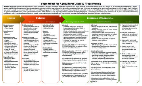 Logic Model for Agricultural Literacy Programming Situation: Agriculture1 provides the very sustenance of life and without it no society can survive. Agriculture impacts the food, health, economy, environment, technology