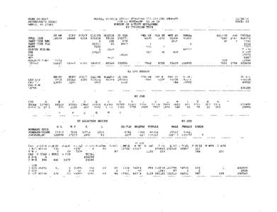 POSTAL SERVICE ACTIVE EMPLOYEE STATISTICAL SUMMARY F/M 02 NOVEMBER 15 PP 24 NUMBER OF ACTIVE EMPLOYEES BY POSITION TYPE  USPS[removed]