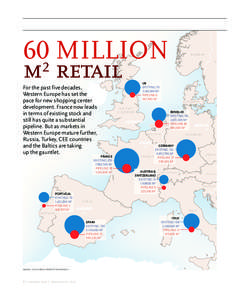602 MILLION m retail For the past five decades, Western Europe has set the pace for new shopping center development. France now leads