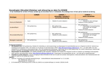 Hovedregler tilknyttet tillatelser ved utlevering av data fra CONOR - Vi tar forbehold for at det vil finnes unntak og at oversikten kun er veiledende. De endelige krav vil bero på en konkret vurdering. CONOR  CONOR +