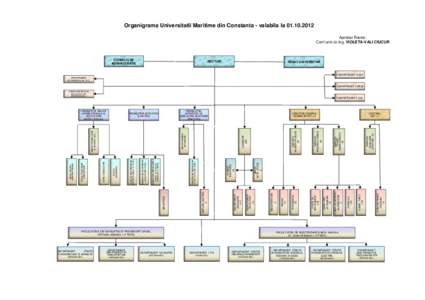 Organigrama Universitatii Maritime din Constanta - valabila la[removed]Aprobat Rector, Conf.univ.dr.ing. VIOLETA-VALI CIUCUR CONSILIU DE ADMINISTRATIE